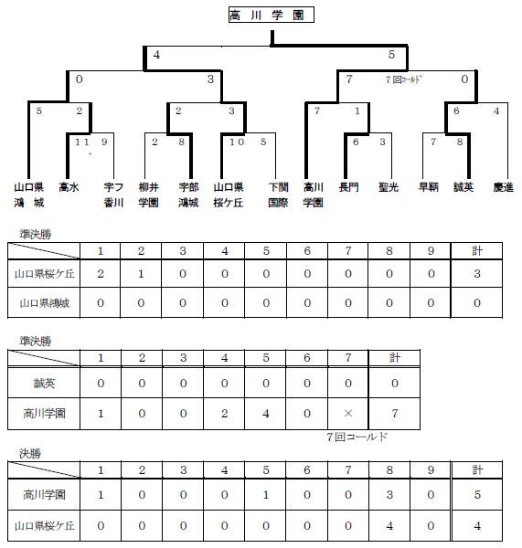 試合結果