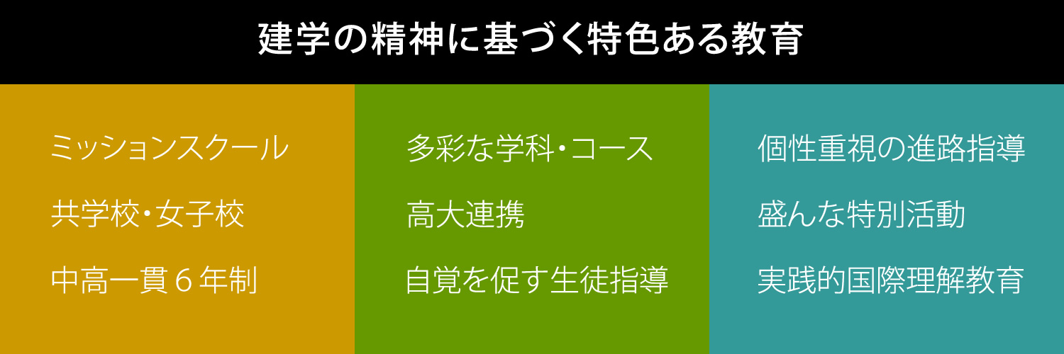 建学の精神に基づく特色ある教育